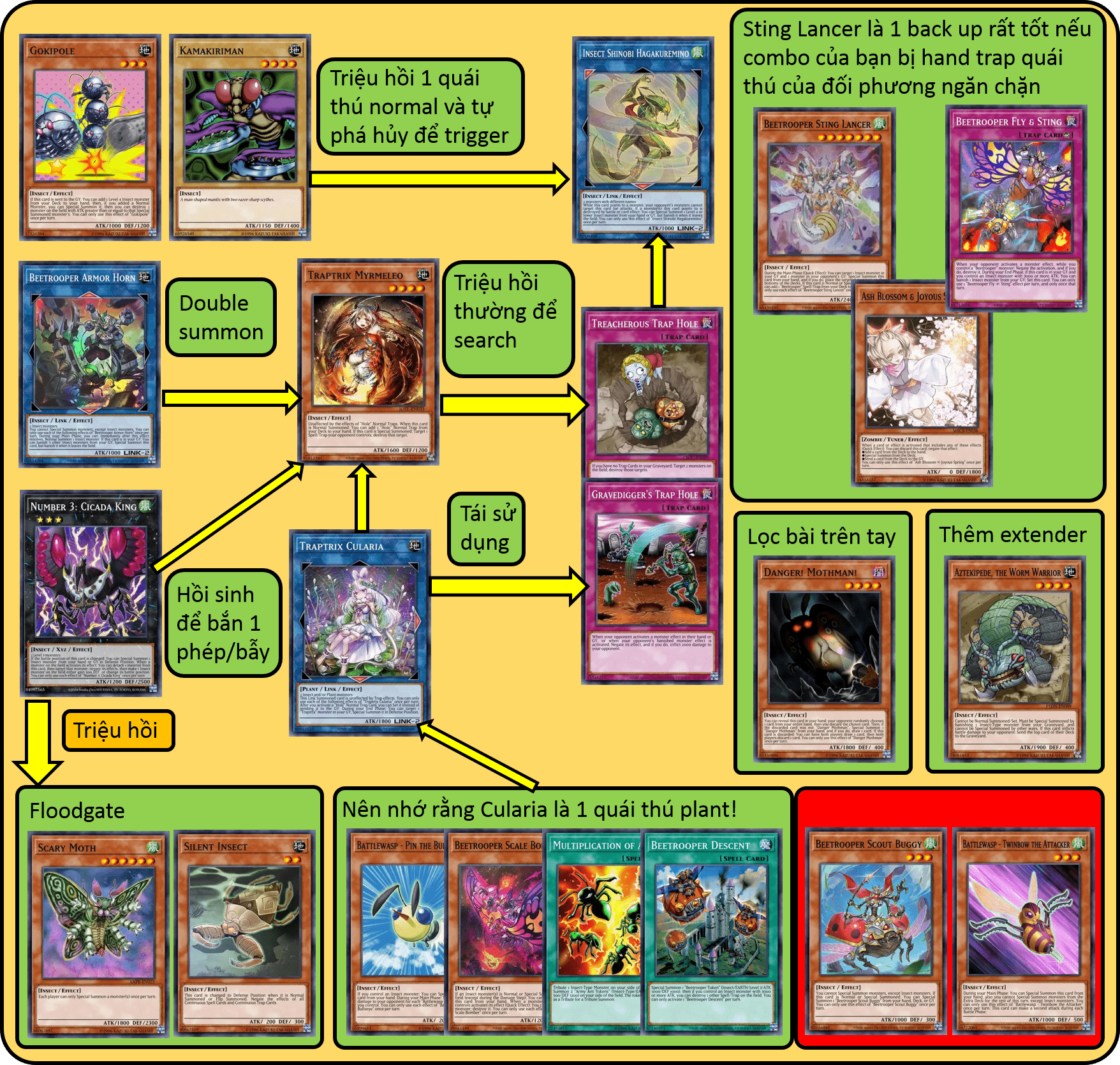 Combine your deck with other insect monsters